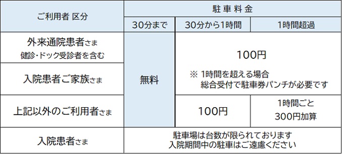 立体駐車場料金表
